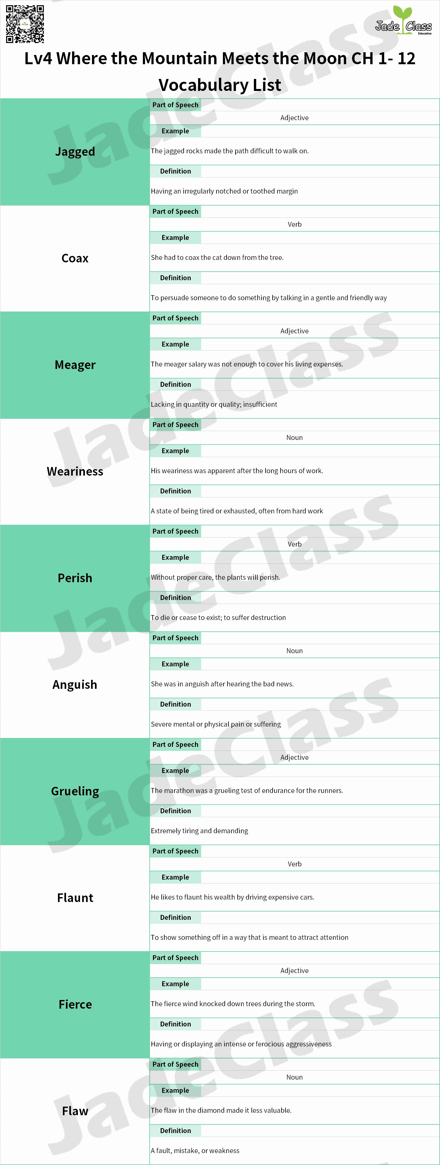 Chapters 1–12
